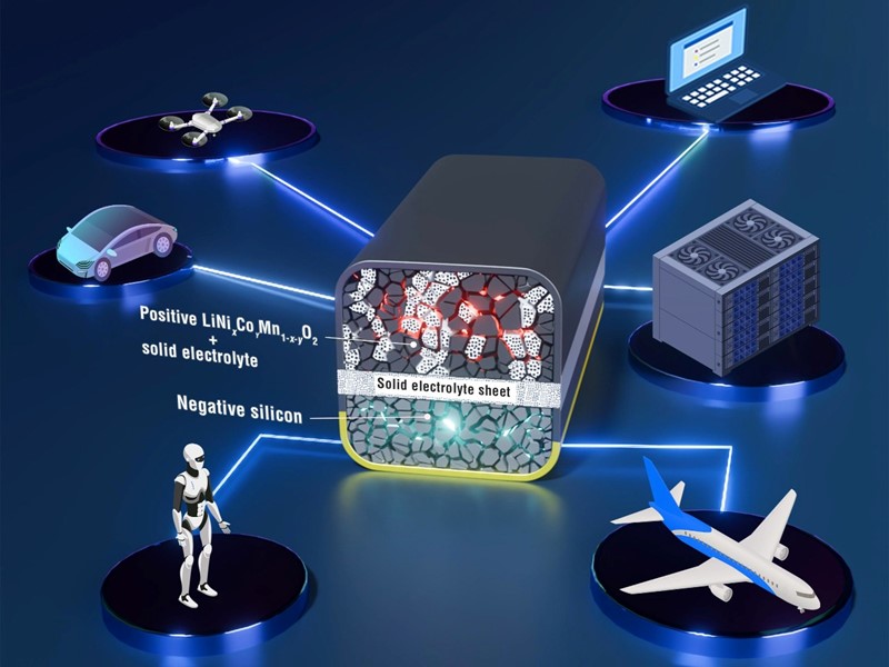Nova kvazi-solid-state litij-ionska baterija 📷 Ryosuke Kido/Sveučilište Doshisha