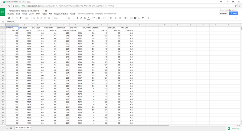Svi parametri koje prati Performance Monitor mogu biti zabilježeni u tekstualnu datoteku, koju možemo uvesti u tablični kalkulator radi automatskog sortiranja podataka 