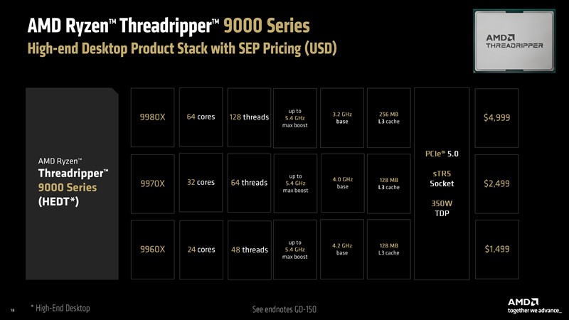 AMD je predstavio tri nova Threadrippera 9000, koji posjeduju od 24, pa sve do 64 jezgre