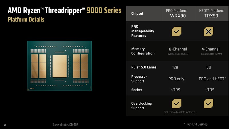 Poput prethodnika, nova generacija Threadrippera dostupna je u standardnoj HEDT i Pro verziji, s time da Pro verzije imaju neke dodatne mogućnosti i namijenjene su većim tvrtkama i najzahtjevnijim sustavima