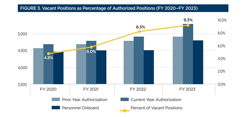 Rastući broj nepopunjenih radnih mjesta 📷 SEC