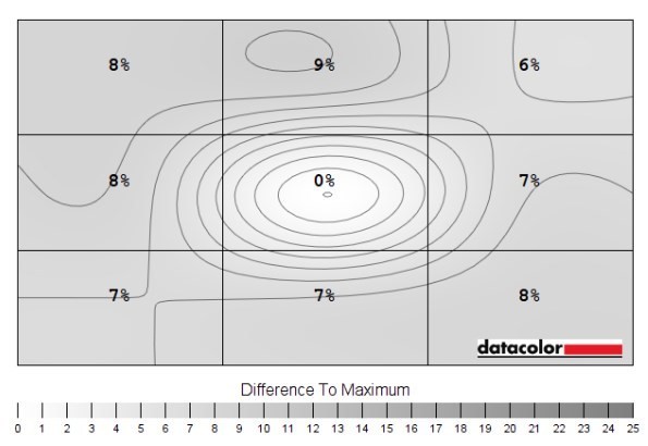 Vrlo dobra ujednačenost pozadinskog osvjetljenja