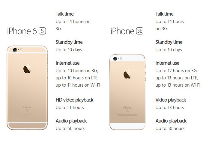 Glavne razlike između iPhonea 6S i iPhonea SE