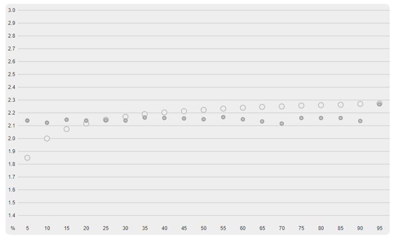 Izmjerenja gamma prije kalibracije