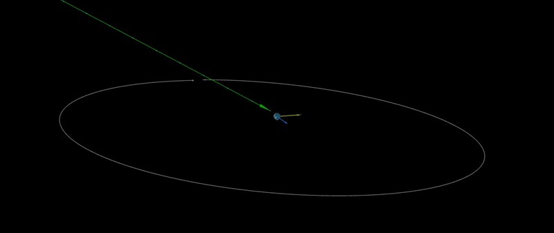 Zabilježena putanja asteroida 2022 EB5