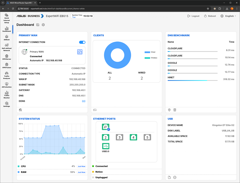 Dashboard služi za brzi pogled na bitne stvari kod routera