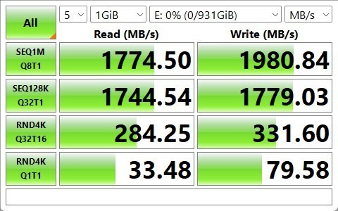 Sintetički testovi otkrivaju beneficije 20-gigabitnog USB sučelja, u odnosu na 10-gigabitno, kakvim je opremljeno prethodno izdanje Asusova kućišta