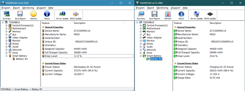 Vaš je autor prilikom odgovaranja na pitanje čitatelja prije više od tri godine uslikao stanje baterije u svom prijenosniku (lijevo na slici) pa sad imamo mogućnost vidjeti što se dogodilo kroz to vrijeme. Prijenosnik je rijetko korišten bez da je bio uštekan u struju, a u zadnje dvije godine je općenito bio rijetko korišten, što znači da habanje baterije nije posljedica učestalog pražnjenja i punjenja integrirane baterije. Stanje istrošenosti baterije pogoršalo se s 11,5% na 33,6%, odnosno maksimalni puni kapacitet baterije pao je s 39.285 mAh na 29.490 mAh