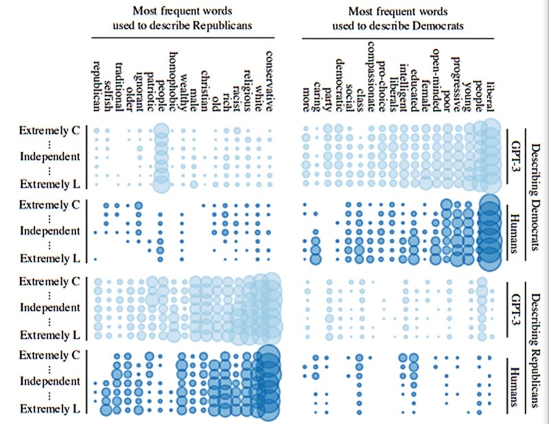 Virtualni republikanci i demokrati poklapaju se s onima iz realnog života 📷 BYU