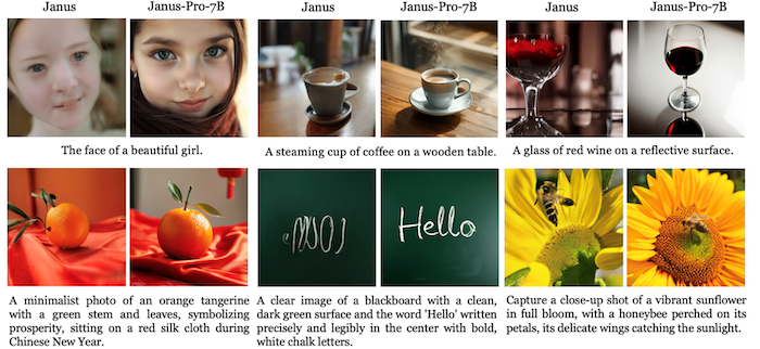 Usporedba inicijalnog modela s modelom Janus Pro 📷 DeepSeek