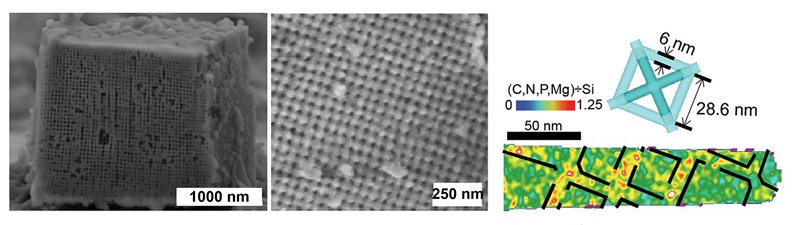 Ciglica u dva povećanja i kolorna shema udaljenosti kationa od aniona