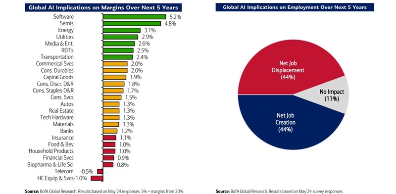 Analitičari su proučili 3400 tvrtki s kombiniranom tržišnom kapitalizacijom od oko 90 bilijuna dolara 📷 Bank of America Institute