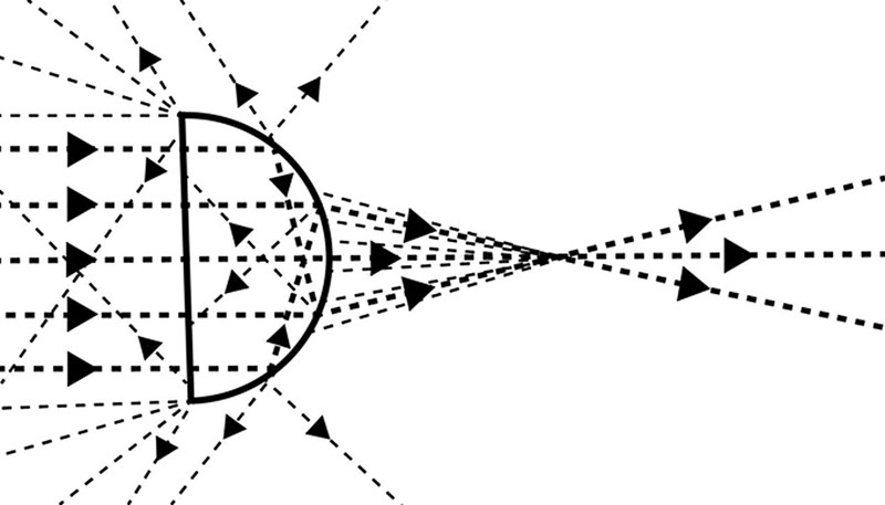 Dijagram prikazuje svjetlost koja ulazi i raspršuje se od leće na štitu 📷 Invisibility Shield