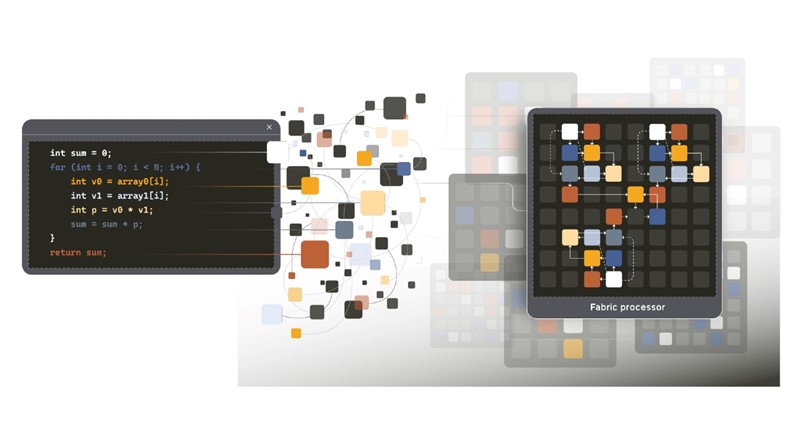 Ključna inovacija je arhitektura koja može prostorno rasporediti instrukcije bilo kojeg programa na čipu, umjesto da ih isporučuje sekvencijalno iz memorije 📷 Efficient Computer