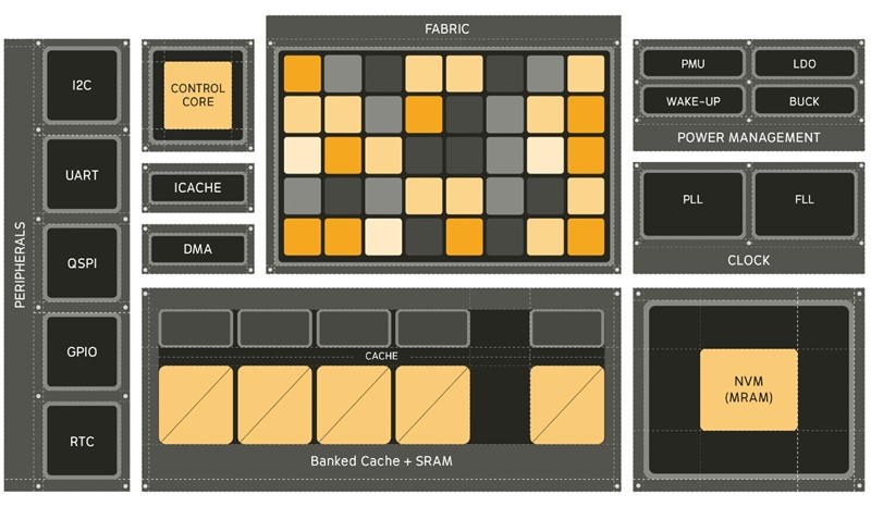 Tehničke specifikacije procesora 📷 Efficient Computer
