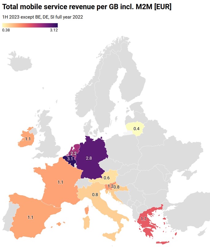 Prihod prema GB telekomunikacijskih usluga u zemljama eurozone 📷 Tefficient