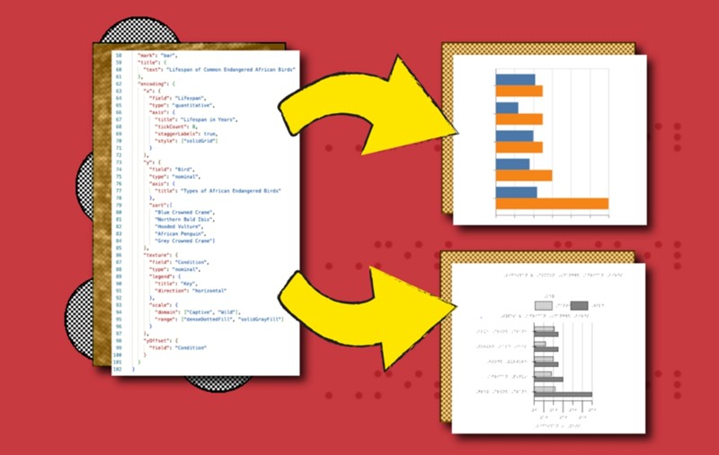 Taktilni Vega-Lite sustav pojednostavljuje proces dizajna taktilnih karata 📷 Alex Sgipps/CSAIL