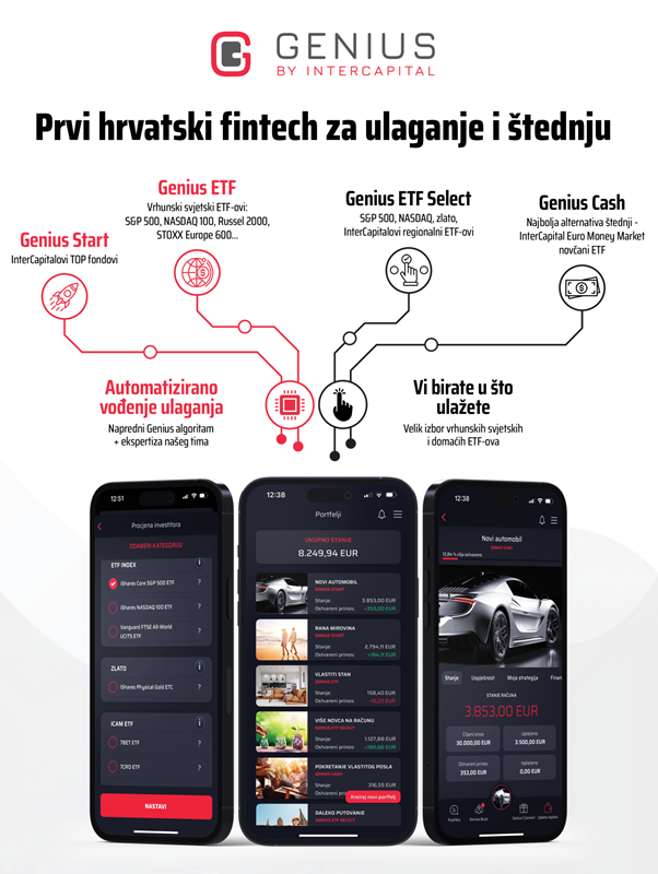 Genius je domaći robo-savjetnik za automatizirano investiranje u fondove i ETF-ove, iza kojeg stoji tvrtka Intercapital Asset Management (ICAM), koji se nameće kao idealno rješenje za početak investiranja u šačicu globalnih ETF-ova, s plaćanjem minimalnih naknada…