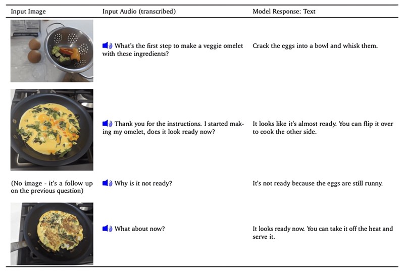 Primjer multimodalnog rada