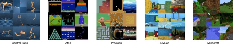 Različite vizualne domene korištene u eksperimentima 📷 Danijar Hafner , Jurgis Pasukonis, Jimmy Ba & Timothy Lillicrap