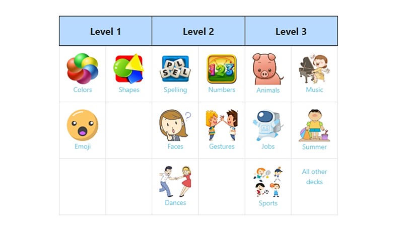 Igra od djece traži traži da oponašaju sliku prikazanu na ekranu