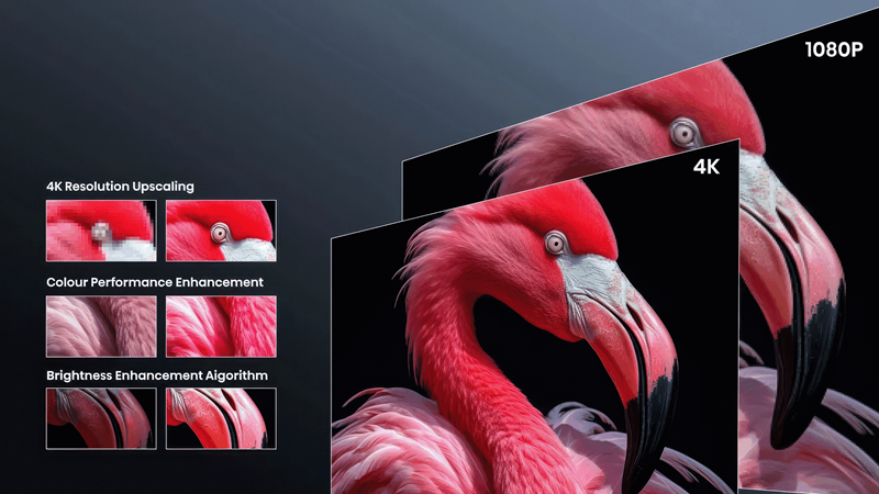 Povećanje kvalitete sadržaja niže razlučivosti jedno je od najzanimljivijih softverskih rješenja Hisensea C2, koje osim same razlučivosti, podiže svjetlinu, kontrast te zasićenje boja sadržaja koji se reproducira