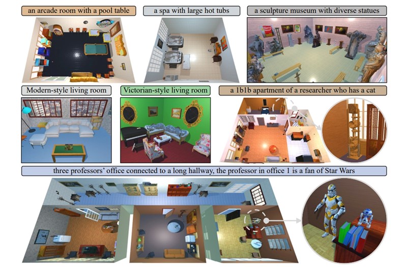 Primjeri izlaza sustava koji se temelji na velikom jezičnom modelu i može generirati različite tipove okruženja, prilagoditi se stilovima i razumjeti precizne zahtjeve 📷 Yue Yang