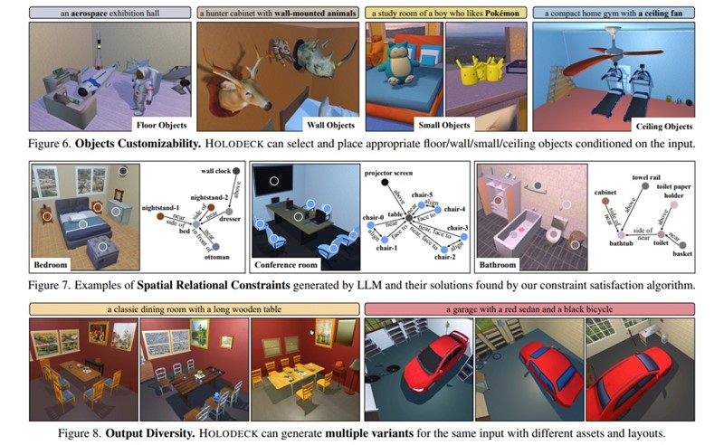 Holodeck može generirati više varijanti za isti ulaz 📷 Yue Yang