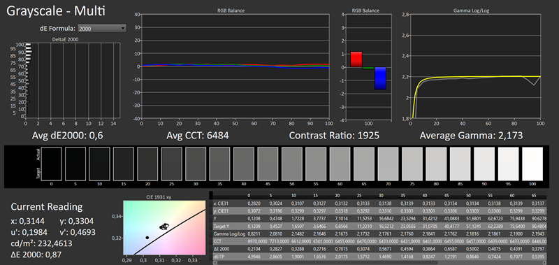 Izvrsne karakteristike prikaza nakon sitnih korekcija RGB kanala
