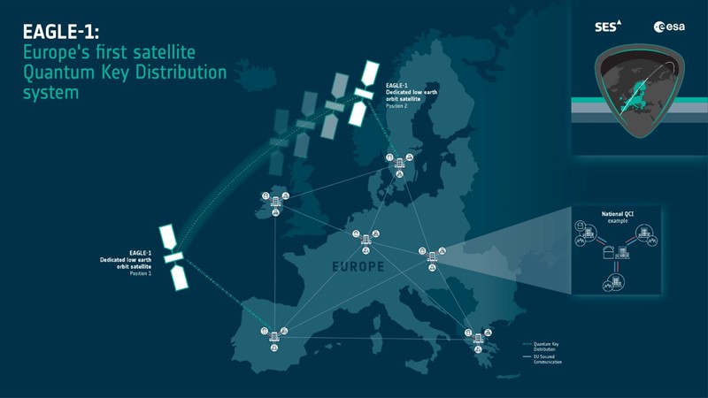 Projekt kvantnog satelita EAGLE-1 📷 ESA