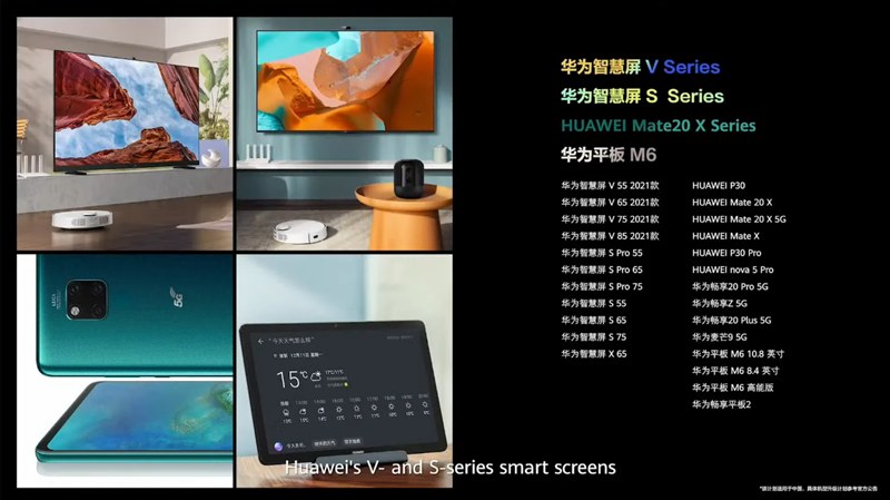Uređaji koji će dobiti HarmonyOS. Izvor: Huawei