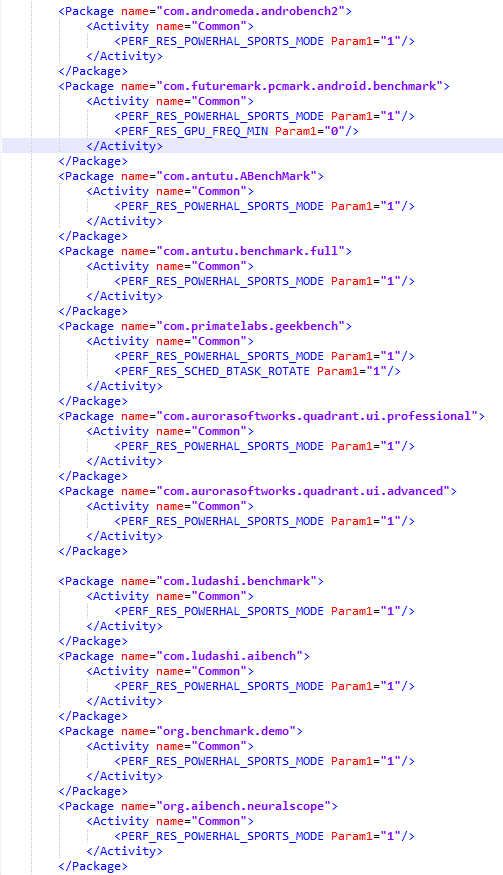 Reno3 Pro "Sports Mode" Izvor: Anandtech