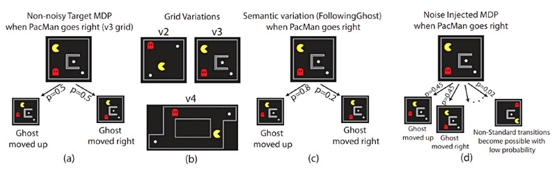 Istraživači su fenomen proučili modificirajući igru Pac-Man kojoj su dodali malo nepredvidivosti 📷 MIT Media Lab, Harvard University, Yale University