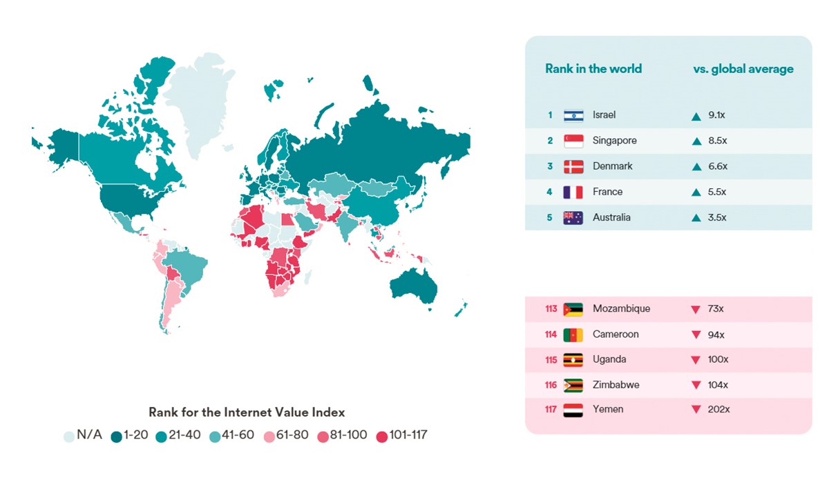 Indeks internetske vrijednosti zemalja svijeta odražava ono što se nekada u geopolitici i ekonomiji nazivalo bogati Sjever i siromašni Jug