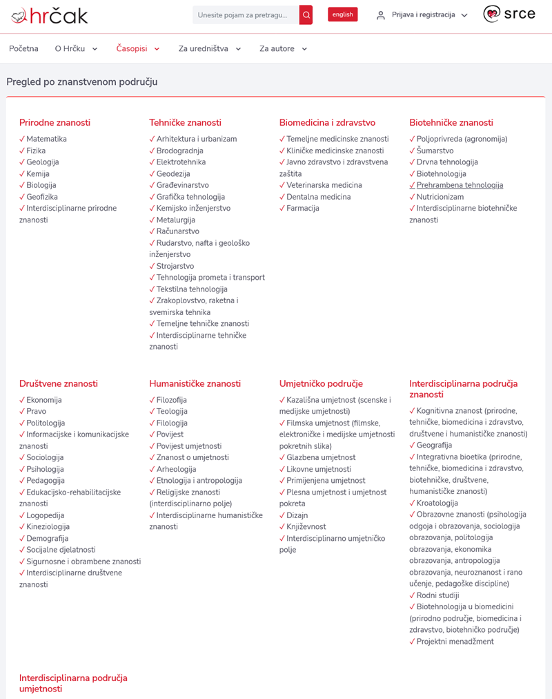 Pregled baze časopisa po znanstvenom području
