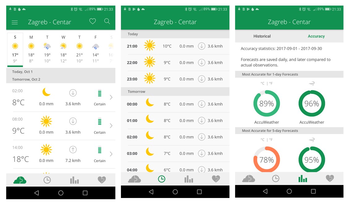 najbolja besplatna aplikacija za android mjesto za upoznavanje dizača