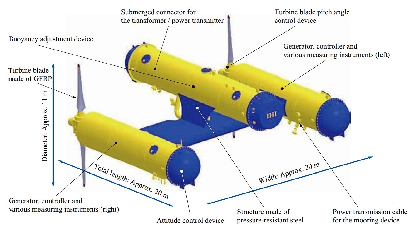 Japanska turbina energiju crpi iz morskih struja - Energetika @ Bug.hr