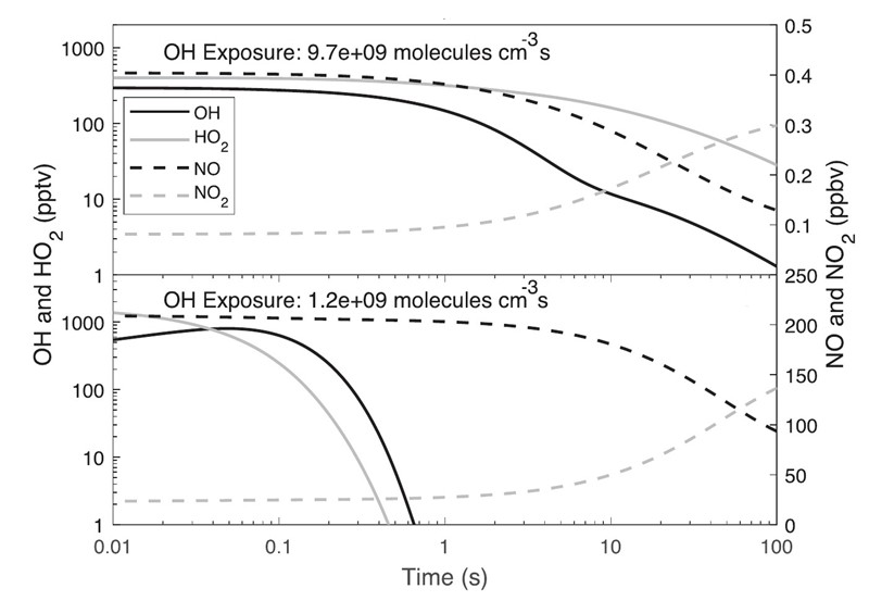 Rezultati dviju kompjutorskih simulacija