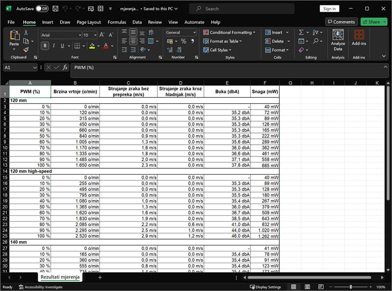 Primjer sređene tablice s rezultatima mjerenja
