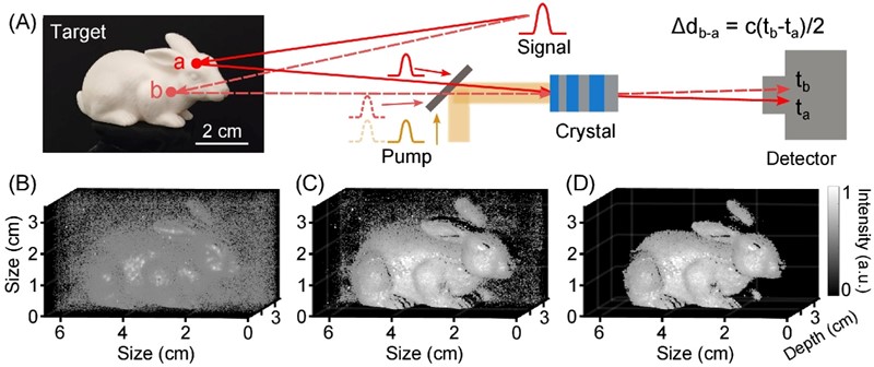 Trodimenzionalno MIR snimanje pomoću camere obscure 📷 Yanan Li, Kun Huang, Jianan Fang, Zhuoha