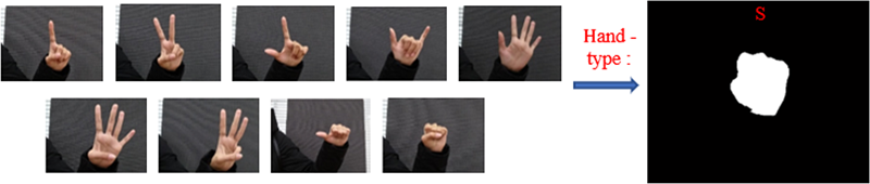 Dijagram prikaza rezultata uparivanja ručnog tipa S