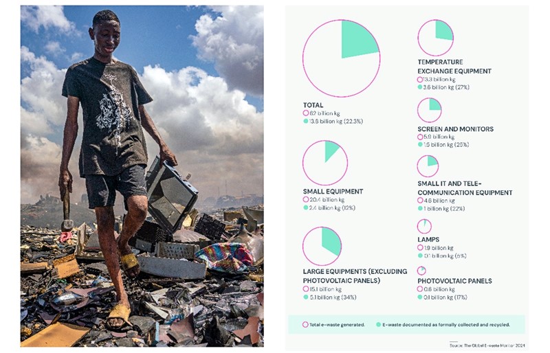 Vrste generiranog i razvrstanog e-otpada 📷 Muntaka Chasant / Fondation Carmignac