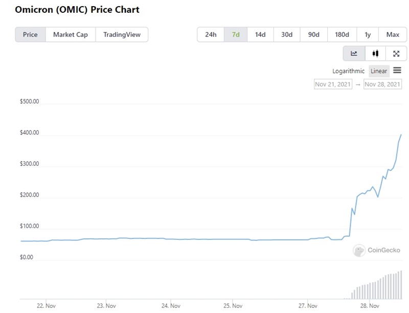 Interes za omicronom širi se, da ne kažemo, viralno