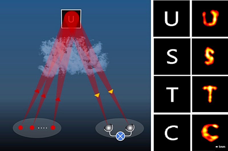 Neki od znakova koji su očitani mjerenjem intenziteta svjetlosti 📷 Liu i sur., Physical Review Letters
