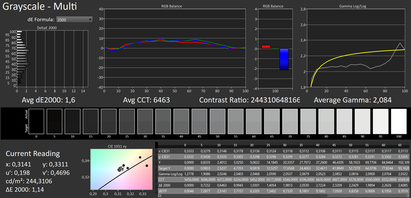 Preciznost tonova sive, balans kanala boja i gamma krivulja pri modificiranim postavkama