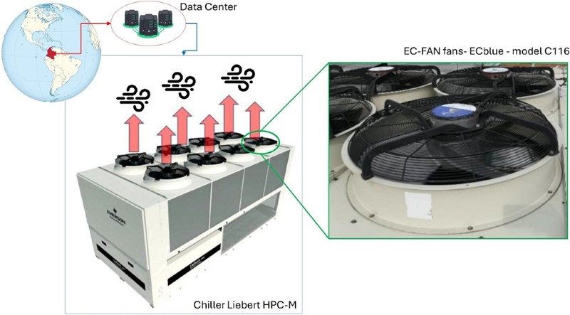 U eksperimentu je "ukroćeno" gibanje zraka koje stvaraju ventilatori podatkovnog centra u Kolumbiji 📷 UDIMA