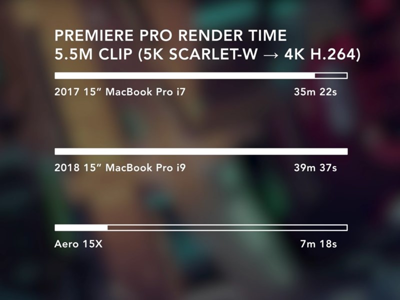 Performanse prije...