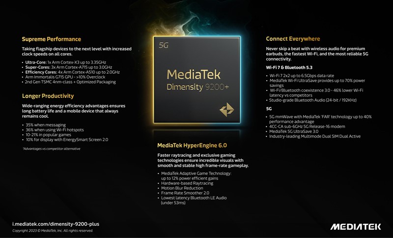 MediaTek Dimensity 9200+ 📷 Foto: MediaTek