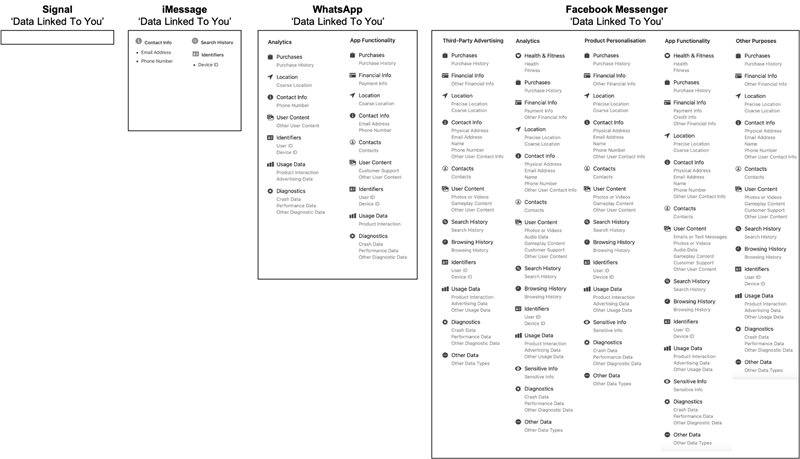 Za slučaj da na trenutak pomislite kako je Messenger posvećen privatnosti, sjetite se ove grafike