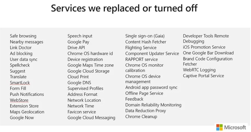 Sve ovo je Microsoft izbacio iz Googleovog koda